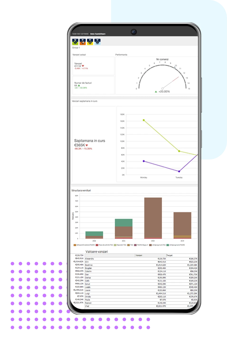 TeamSFA Dashboard pe mobil